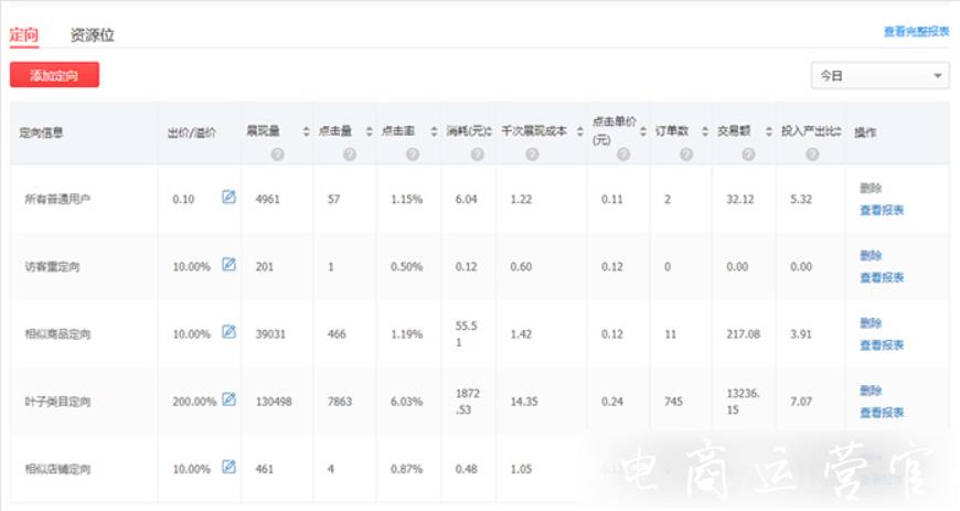 拼多多場(chǎng)景推廣如何診斷?數(shù)據(jù)中尋找問題?